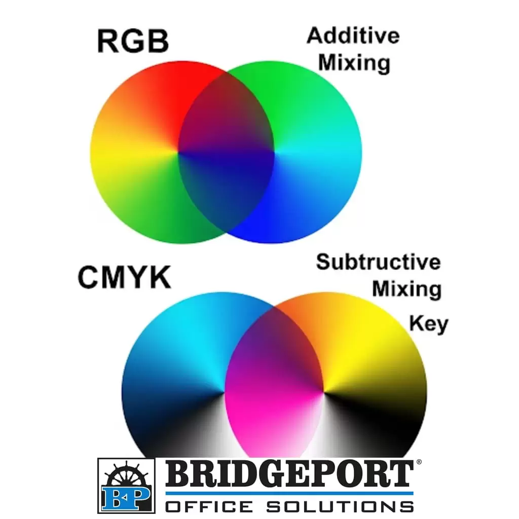ColorMixing